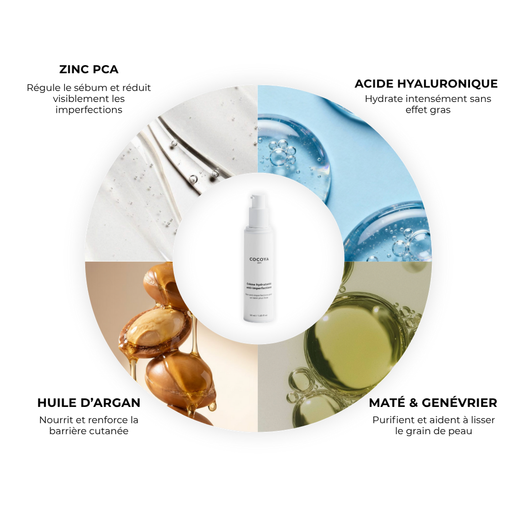 Crème hydratante anti-imperfections