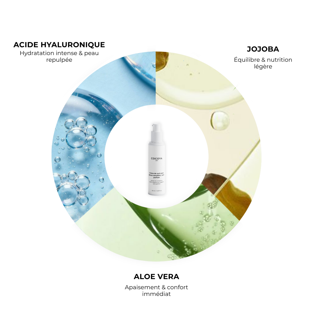 Crème de nuit pour peaux sensibles, sans parfum