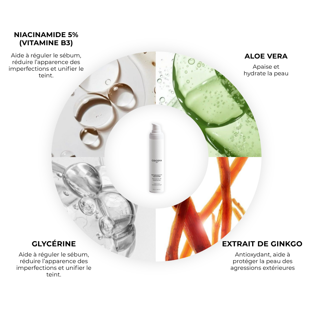 Gel hydratant à la niacinamide 5%